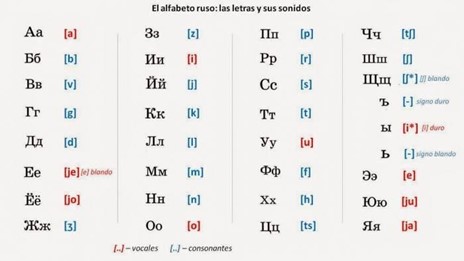 particularidades idioma ruso